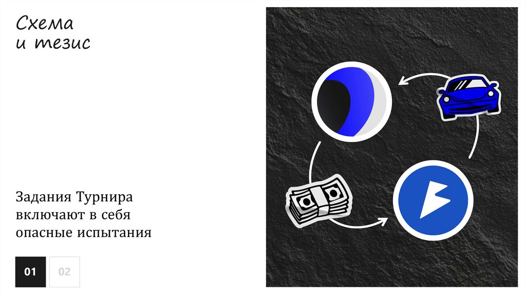 Схема и тезис