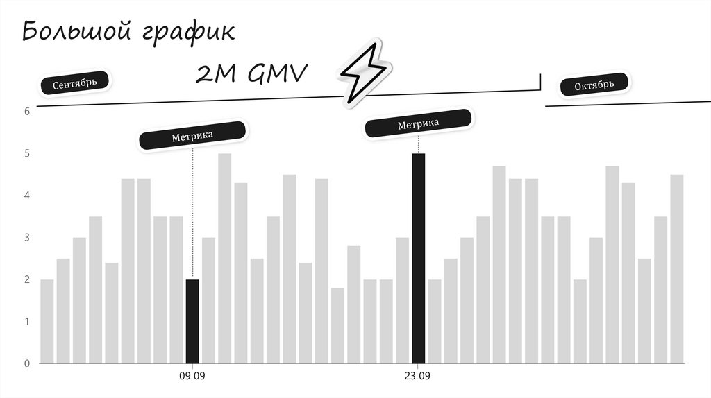 Большой график
