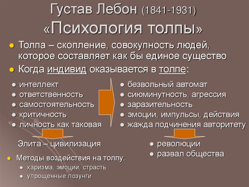 Густав Лебон (1841-1931) «Психология толпы»