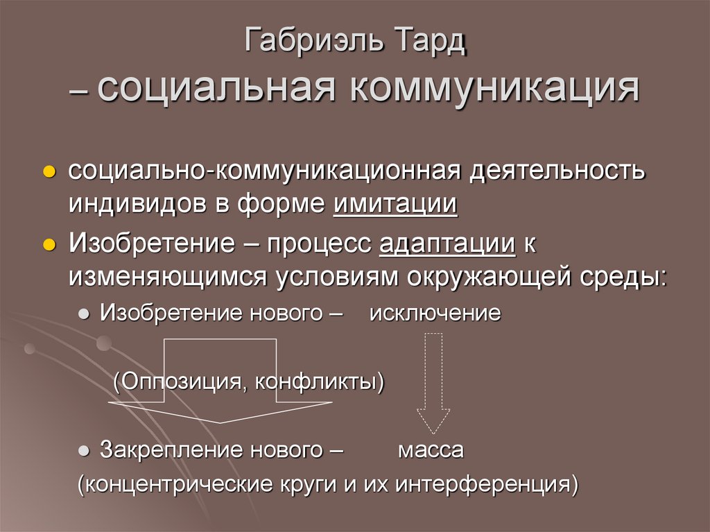 Габриэль Тард – социальная коммуникация