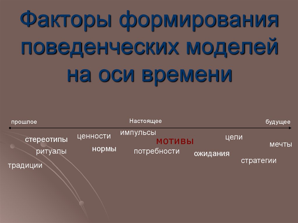 Факторы формирования поведенческих моделей на оси времени