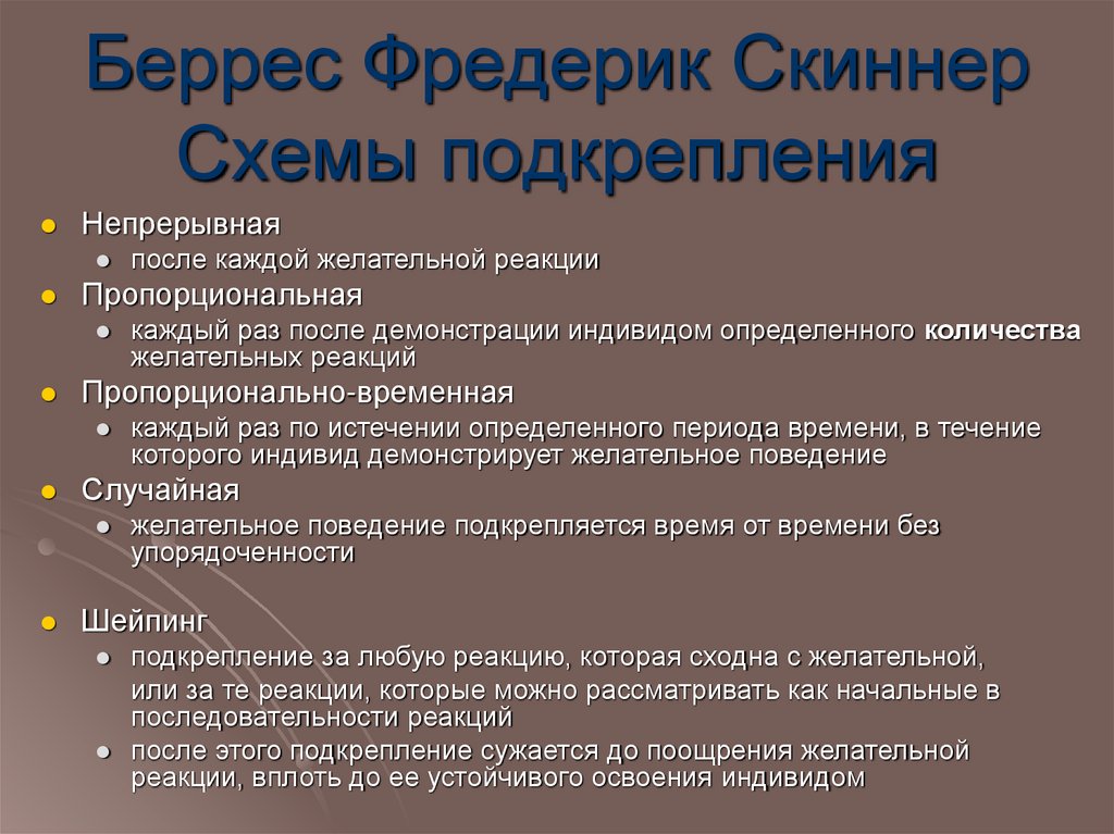 Беррес Фредерик Скиннер Схемы подкрепления