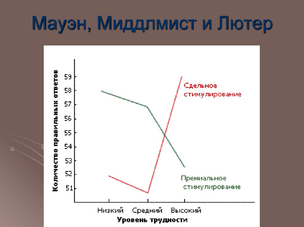Мауэн, Миддлмист и Лютер