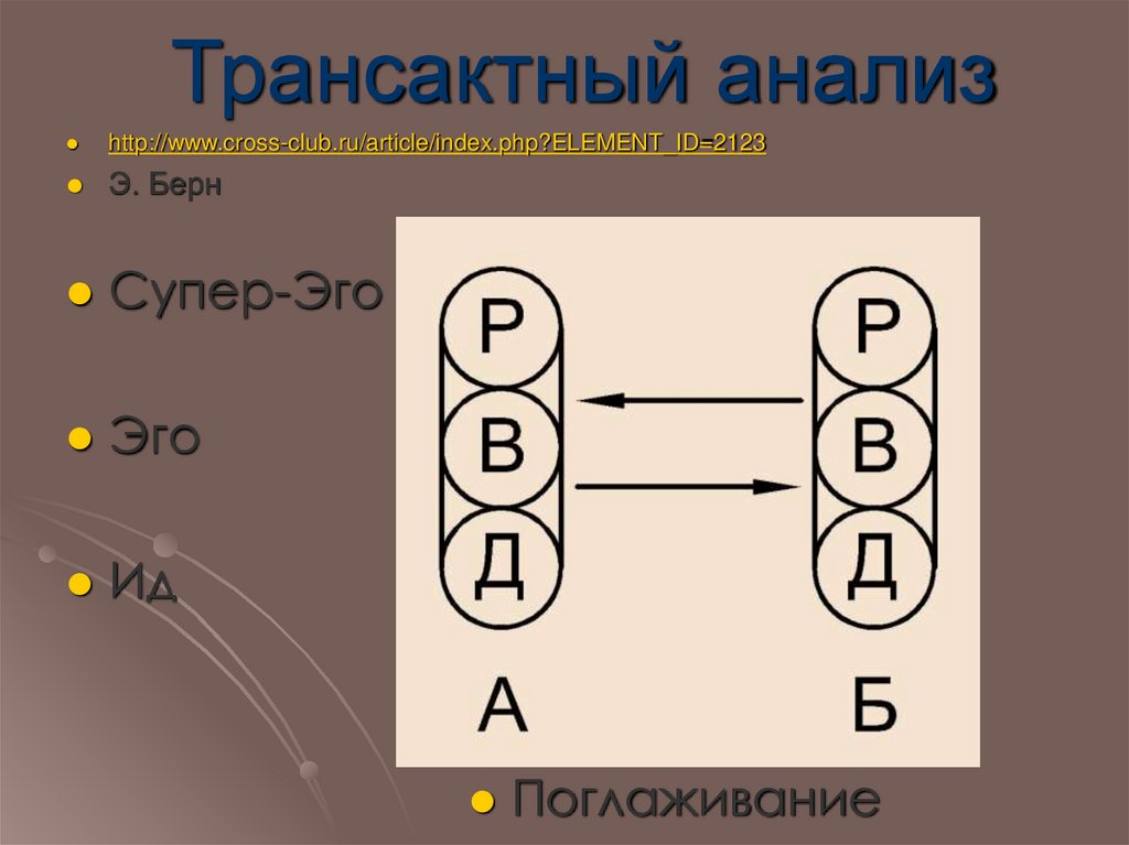 Трансактный анализ