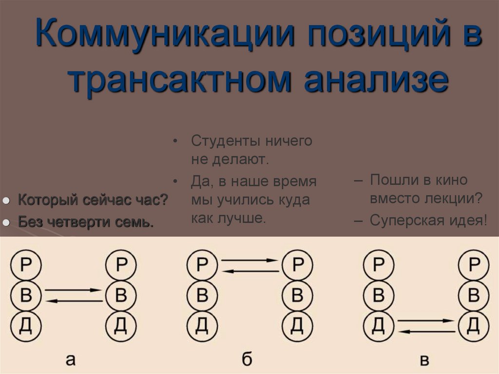 Коммуникации позиций в трансактном анализе