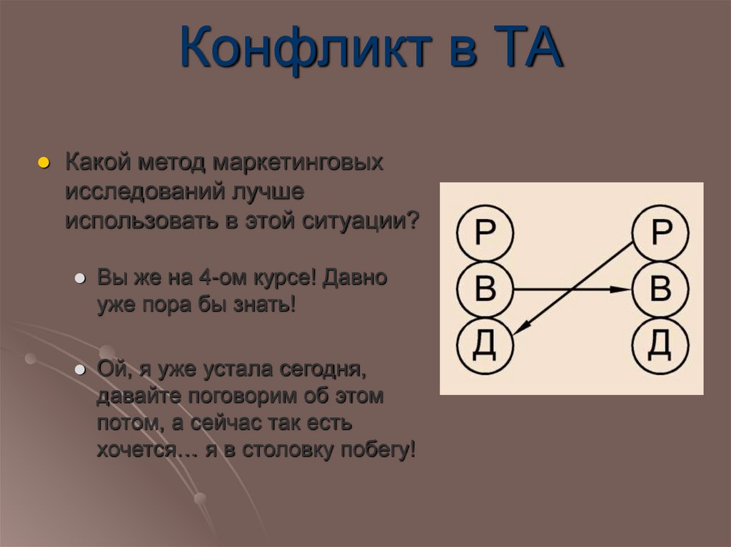 Конфликт в ТА