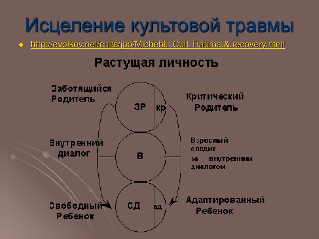 Исцеление культовой травмы