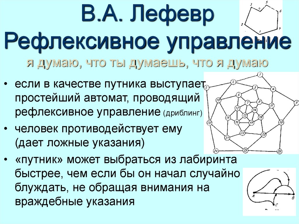 В.А. Лефевр Рефлексивное управление я думаю, что ты думаешь, что я думаю
