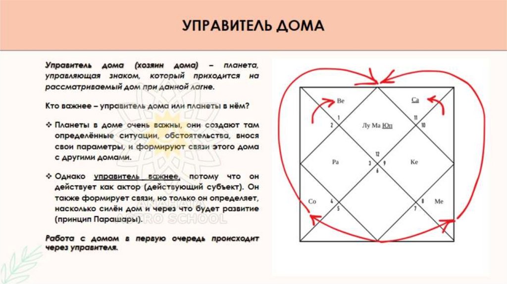 УПРАВИТЕЛЬ ДОМА