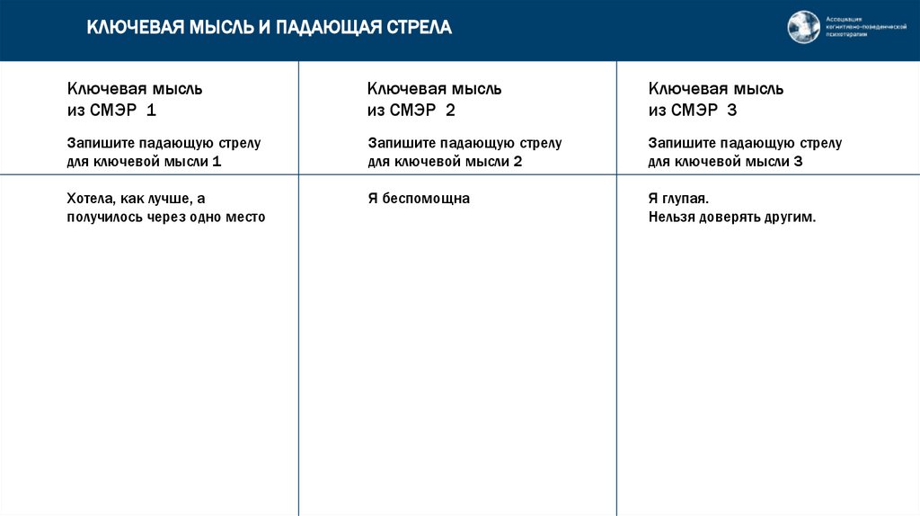 КЛЮЧЕВАЯ МЫСЛЬ И ПАДАЮЩАЯ СТРЕЛА