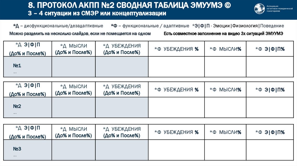 8. ПРОТОКОЛ АКПП №2 СВОДНАЯ ТАБЛИЦА ЭМУУМЭ © 3 – 4 ситуации из СМЭР или концептуализации