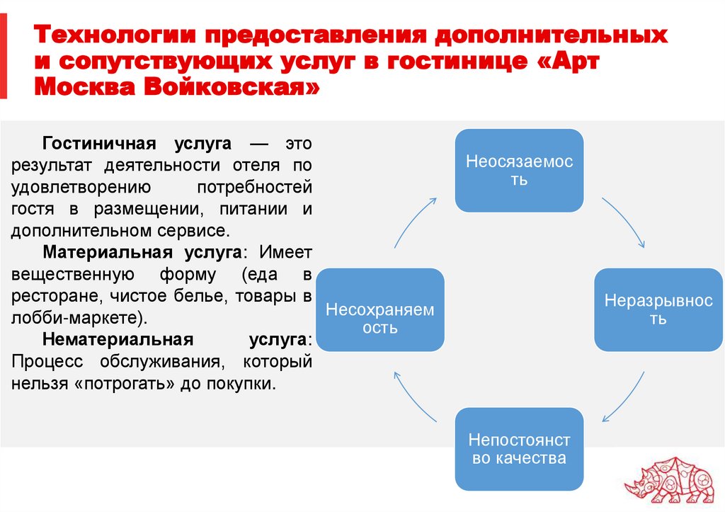Технологии предоставления дополнительных и сопутствующих услуг в гостинице «Арт Москва Войковская»