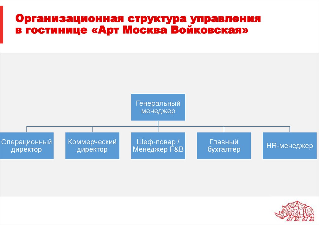 Организационная структура управления в гостинице «Арт Москва Войковская»
