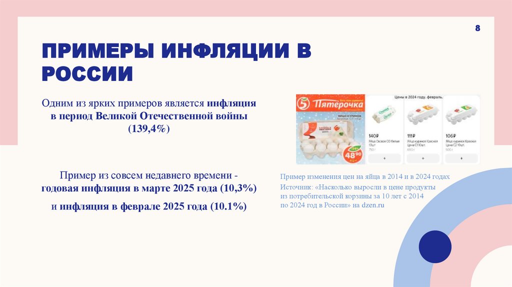 Примеры инфляции в России