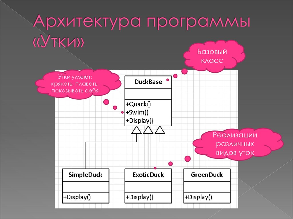 Архитектура программы «Утки»