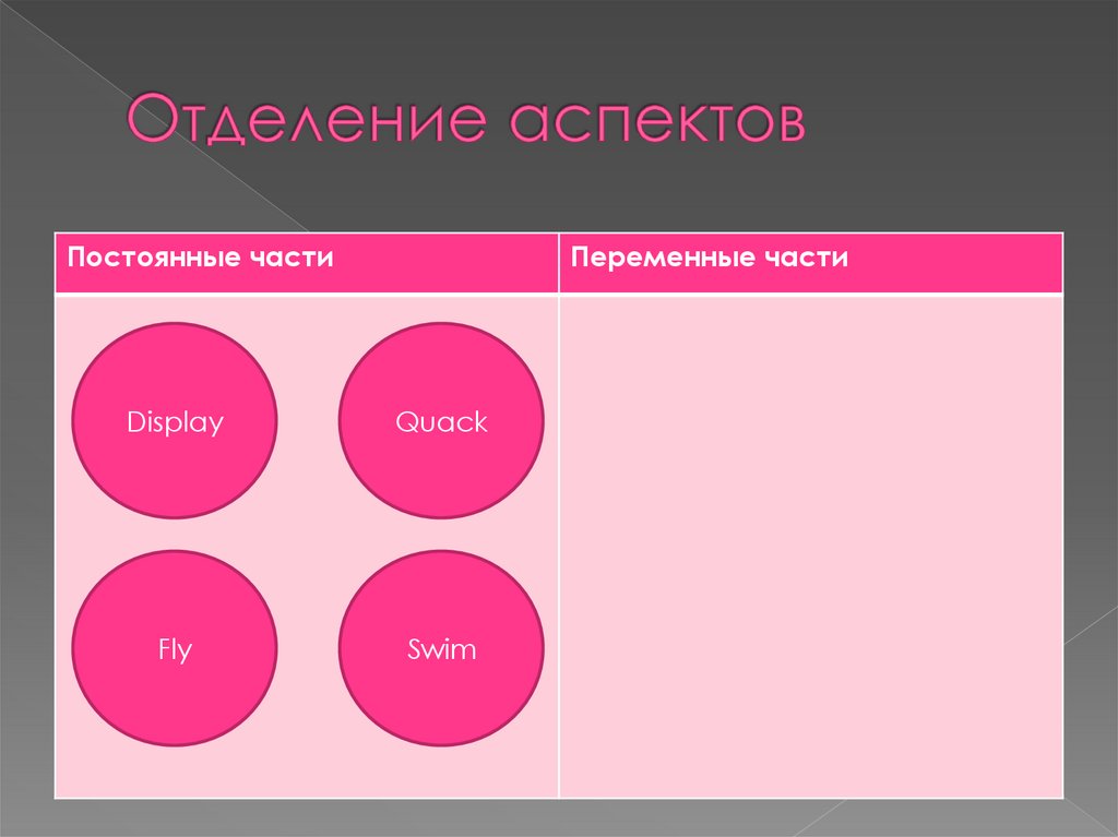 Отделение аспектов