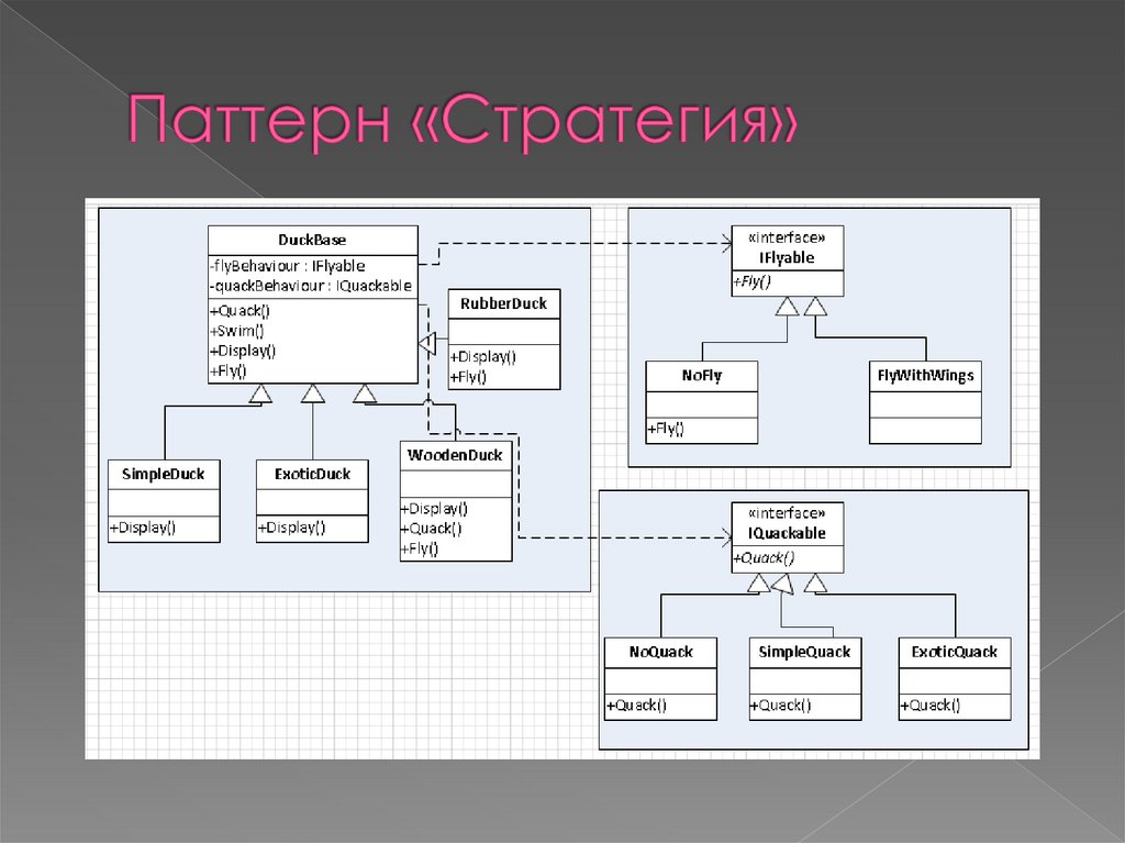 Паттерн «Стратегия»