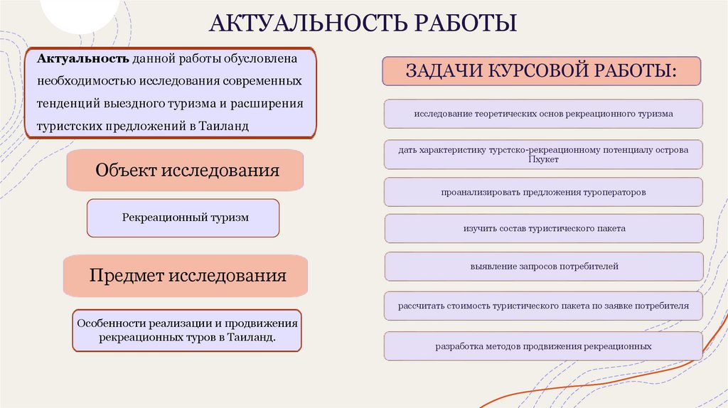 АКТУАЛЬНОСТЬ РАБОТЫ