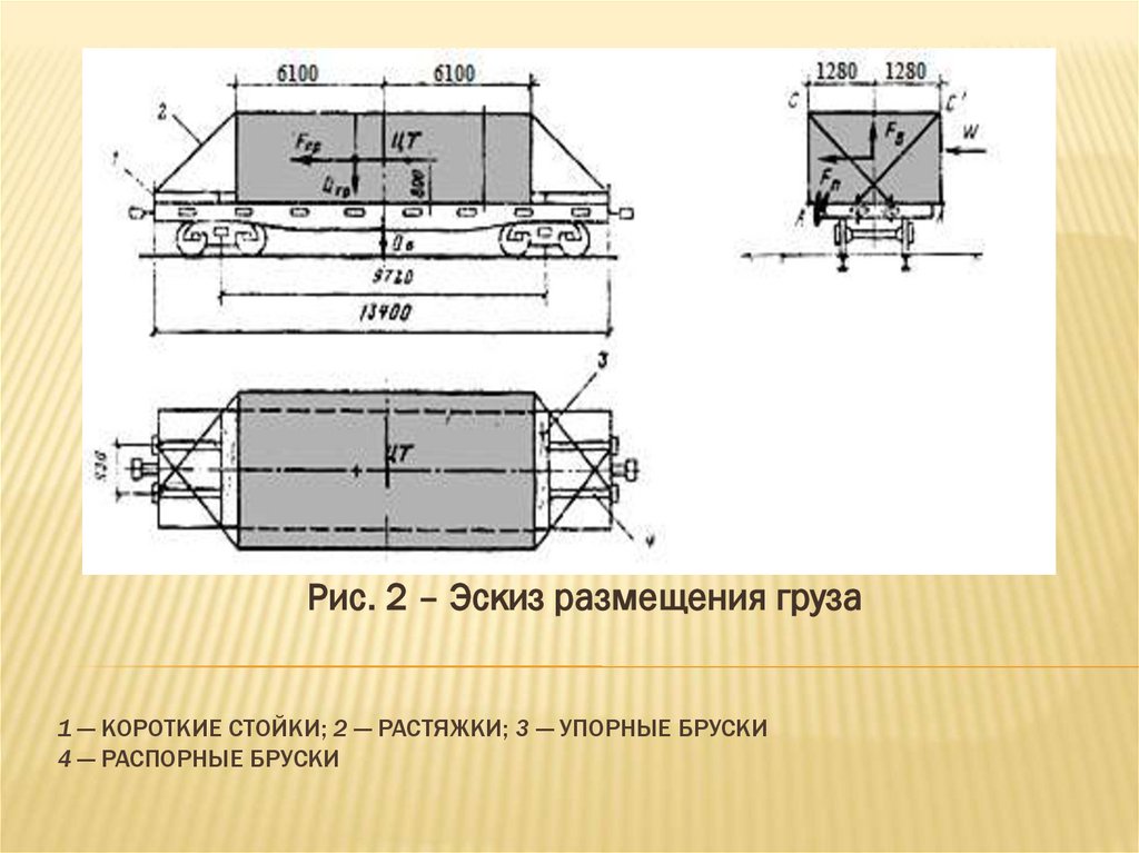 1 — короткие стойки; 2 — растяжки; 3 — упорные бруски 4 — распорные бруски