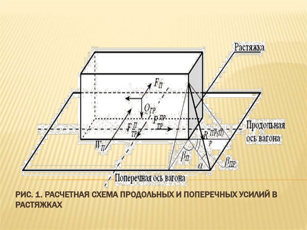 Рис. 1. Расчетная схема продольных и поперечных усилий в растяжках