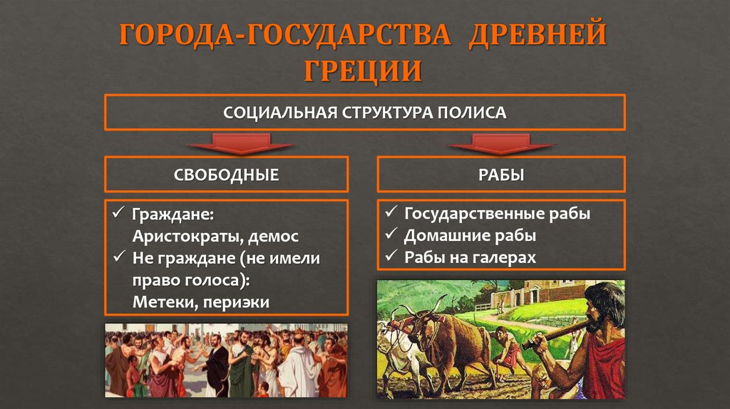 ГОРОДА-ГОСУДАРСТВА ДРЕВНЕЙ ГРЕЦИИ