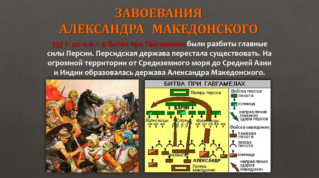 ЗАВОЕВАНИЯ АЛЕКСАНДРА МАКЕДОНСКОГО