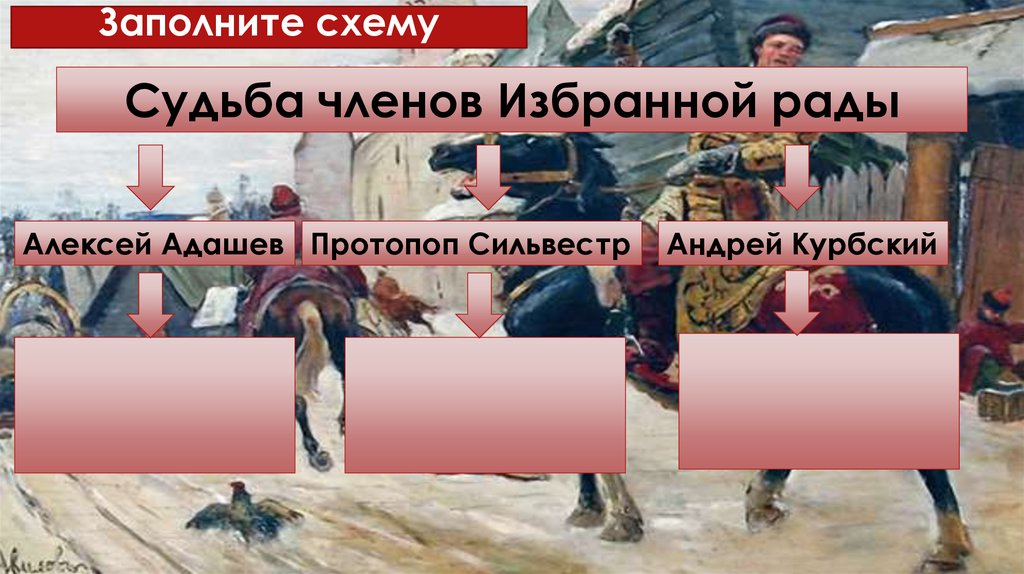 Заполните схему