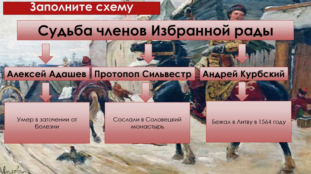 Заполните схему