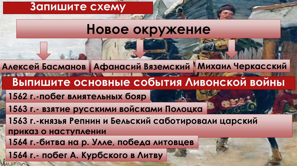 Запишите схему