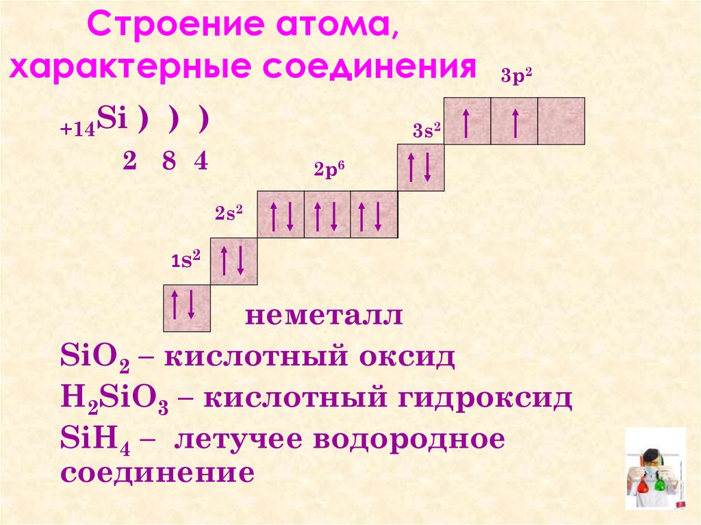 Cтроение атома, характерные соединения