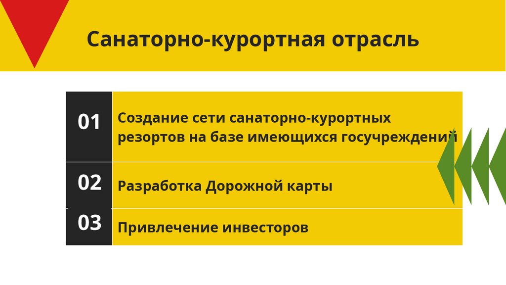 Санаторно-курортная отрасль