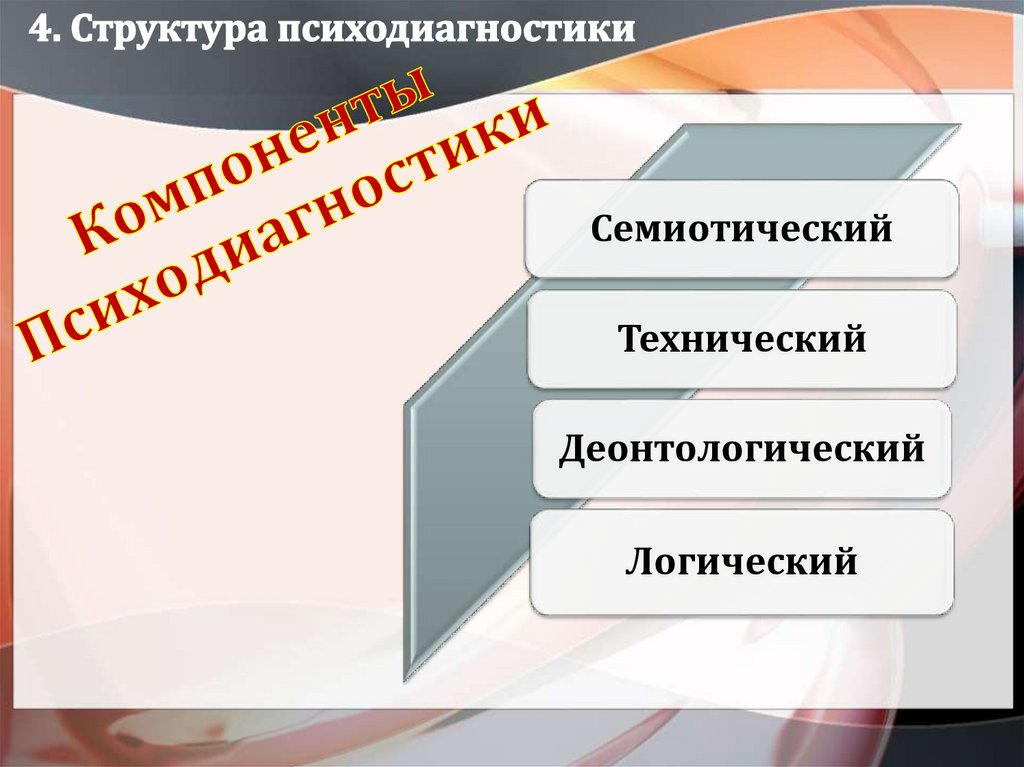 Компоненты Психодиагностики