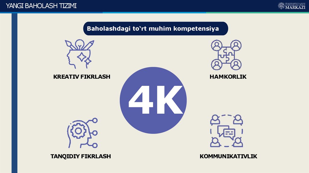 Baholashdagi to‘rt muhim kompetensiya