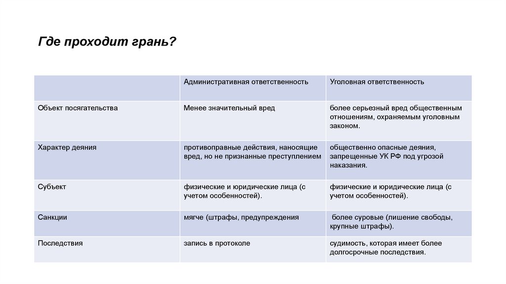 Где проходит грань?