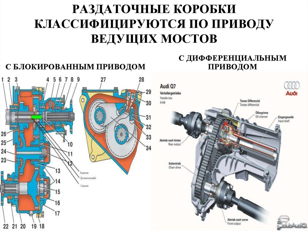 РАЗДАТОЧНЫЕ КОРОБКИ КЛАССИФИЦИРУЮТСЯ ПО ПРИВОДУ ВЕДУЩИХ МОСТОВ