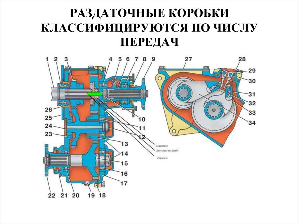 РАЗДАТОЧНЫЕ КОРОБКИ КЛАССИФИЦИРУЮТСЯ ПО ЧИСЛУ ПЕРЕДАЧ