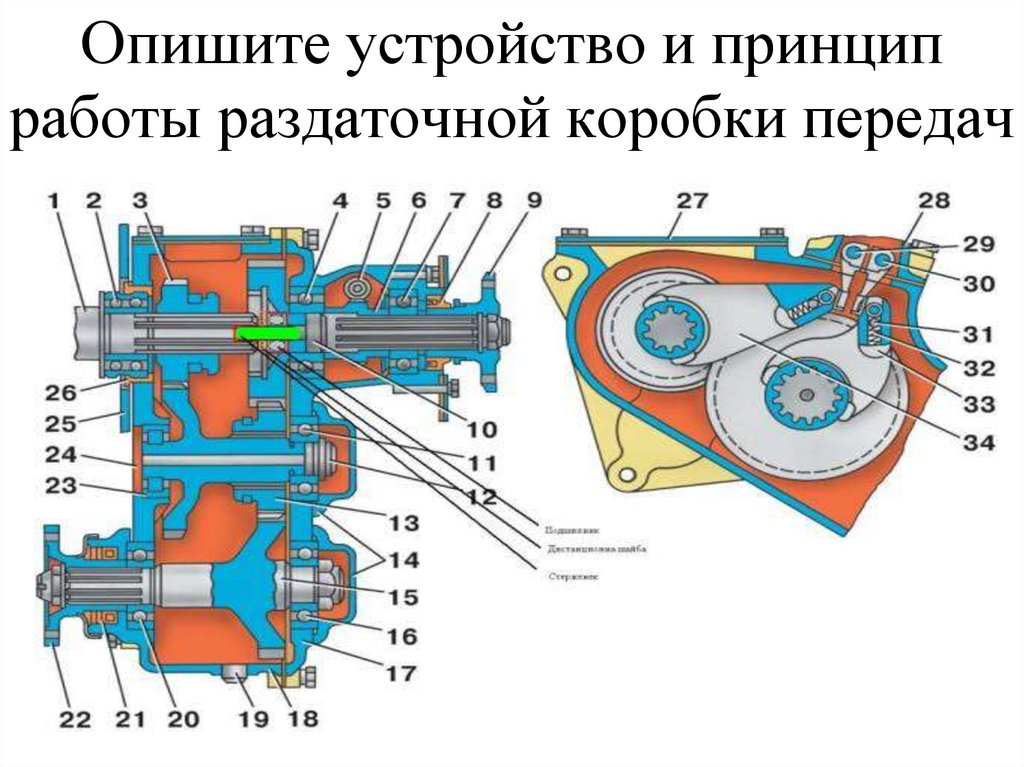 Опишите устройство и принцип работы раздаточной коробки передач