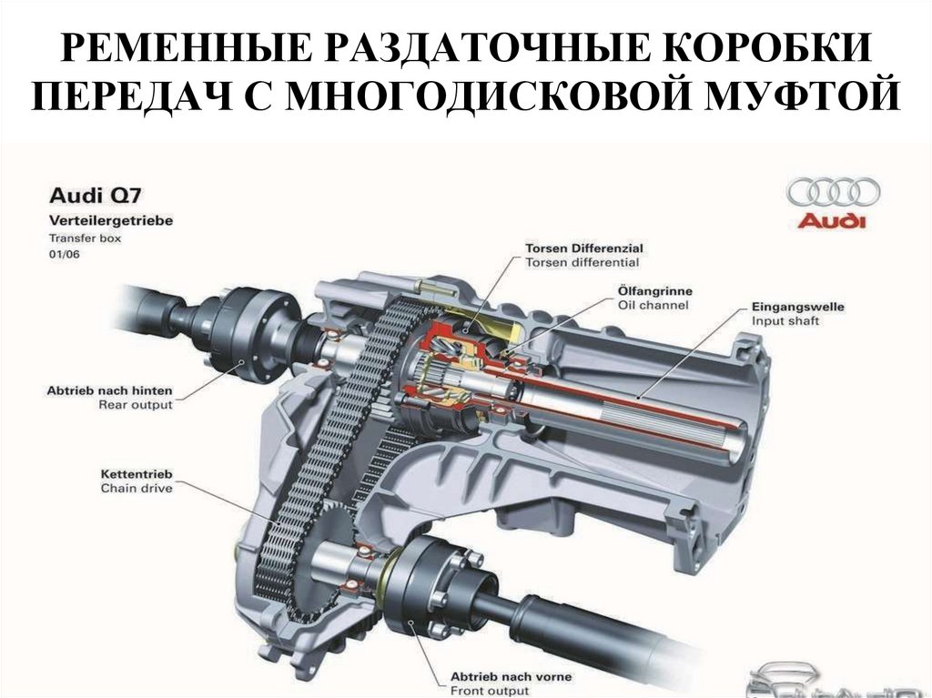 РЕМЕННЫЕ РАЗДАТОЧНЫЕ КОРОБКИ ПЕРЕДАЧ С МНОГОДИСКОВОЙ МУФТОЙ