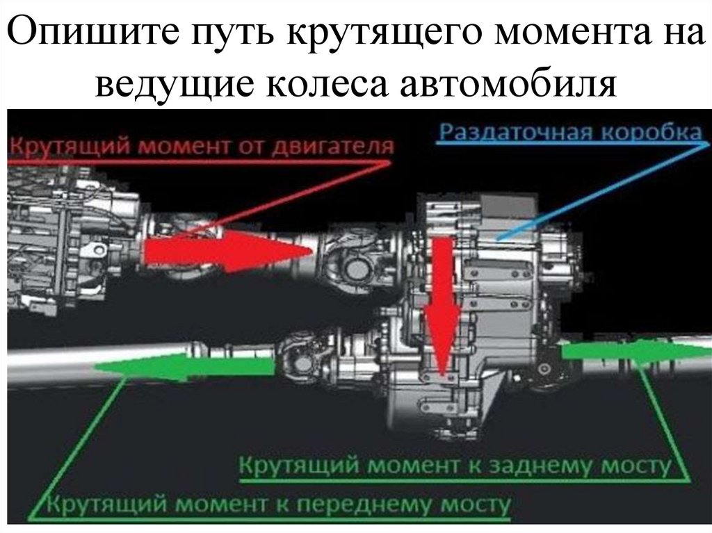 Опишите путь крутящего момента на ведущие колеса автомобиля