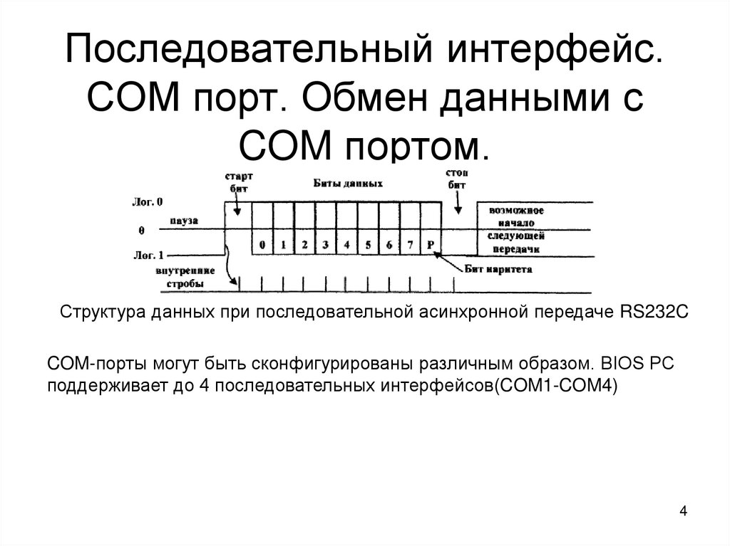 Последовательный интерфейс. COM порт. Обмен данными с COM портом.