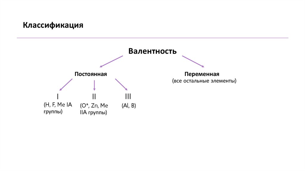 Классификация