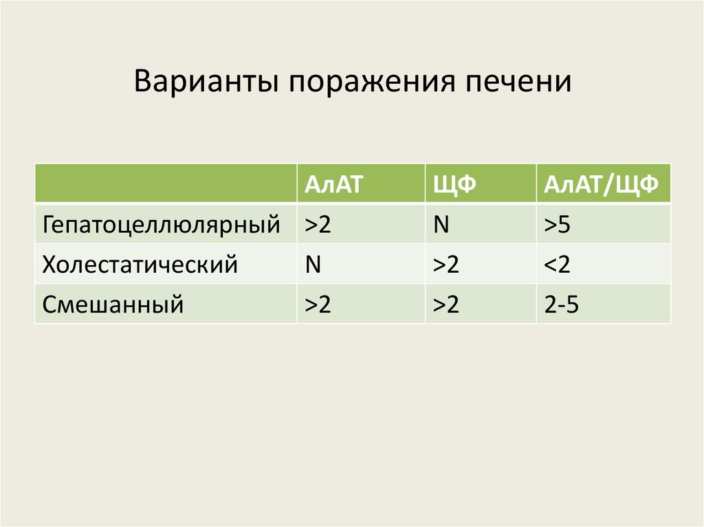 Варианты поражения печени