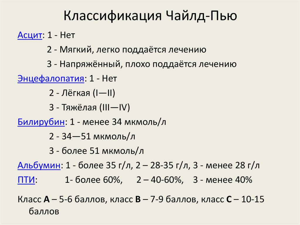 Классификация Чайлд-Пью
