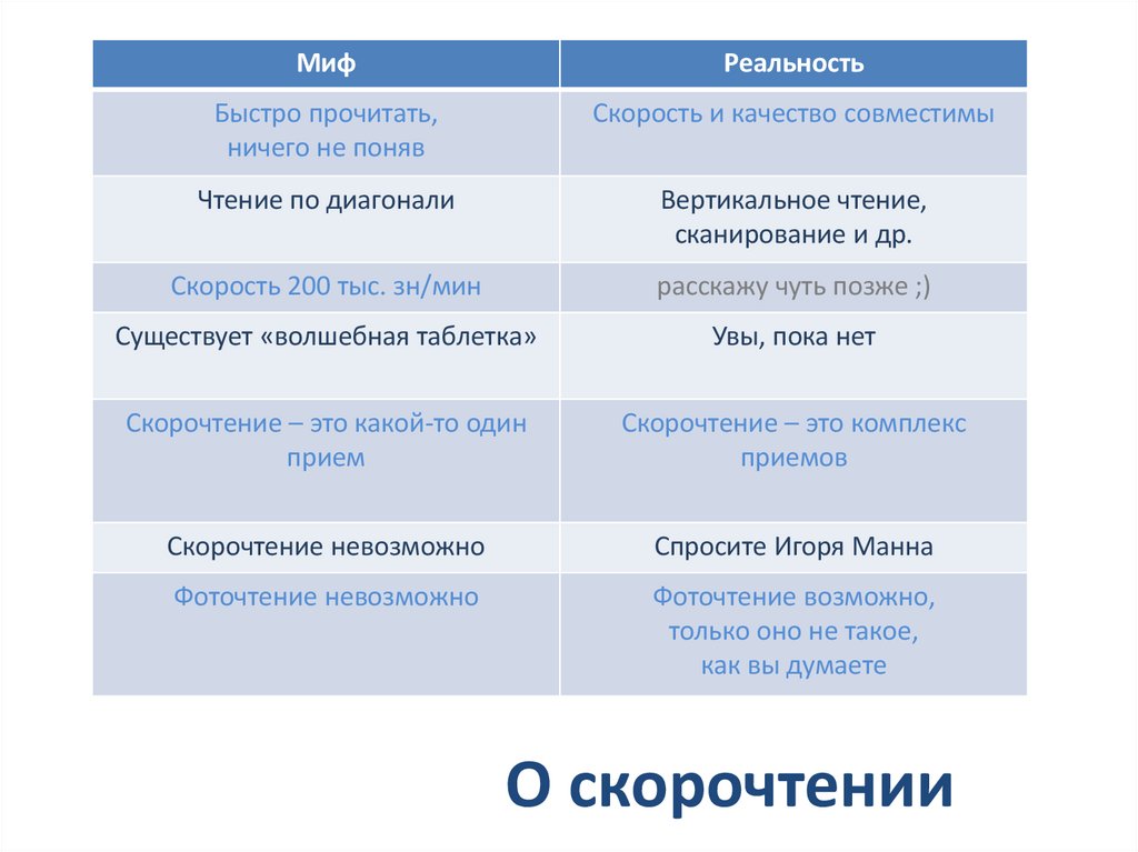 О скорочтении