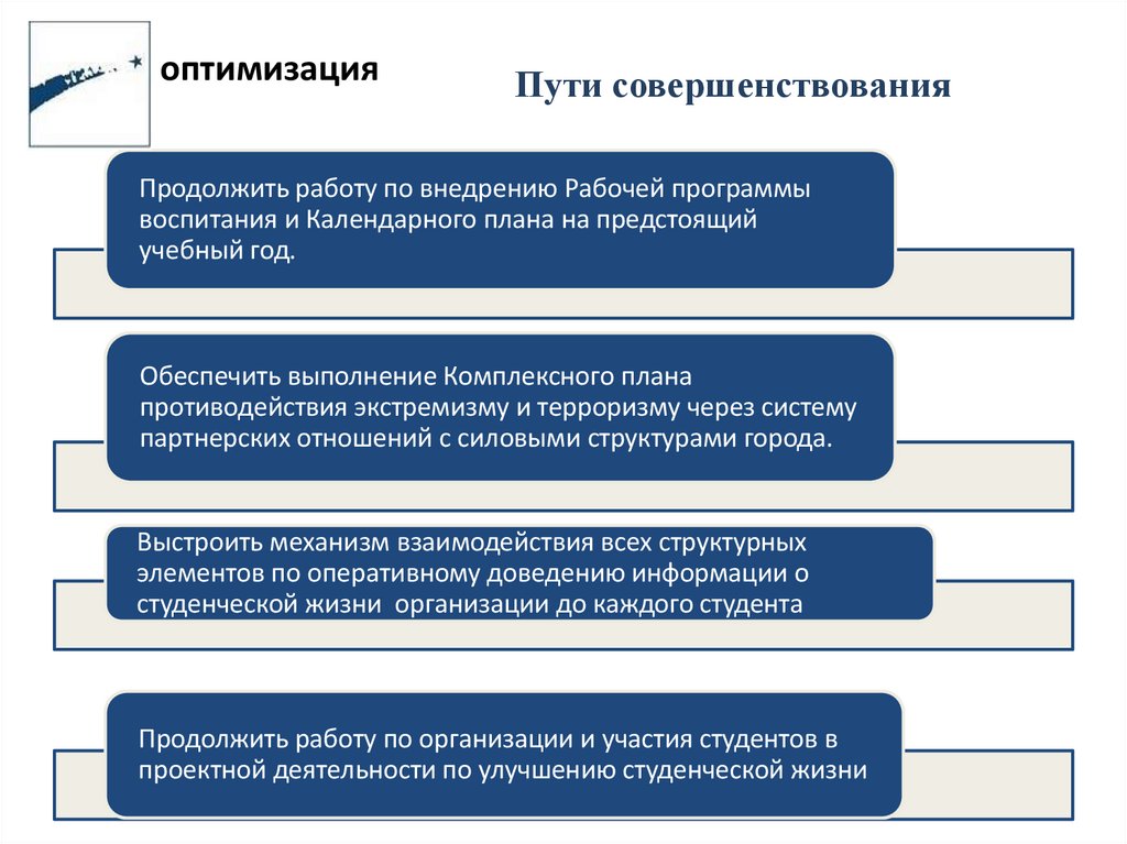 Пути совершенствования