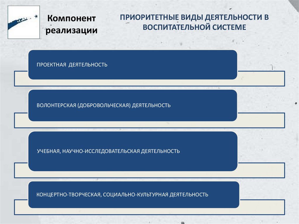 ПРИОРИТЕТНЫЕ ВИДЫ ДЕЯТЕЛЬНОСТИ В ВОСПИТАТЕЛЬНОЙ СИСТЕМЕ