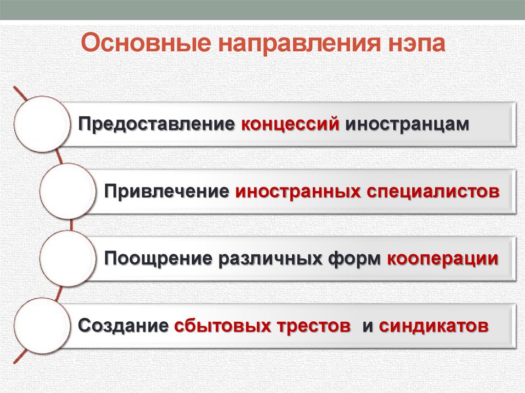 Основные направления нэпа