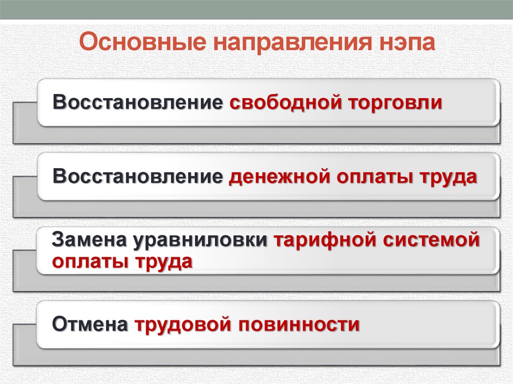 Основные направления нэпа