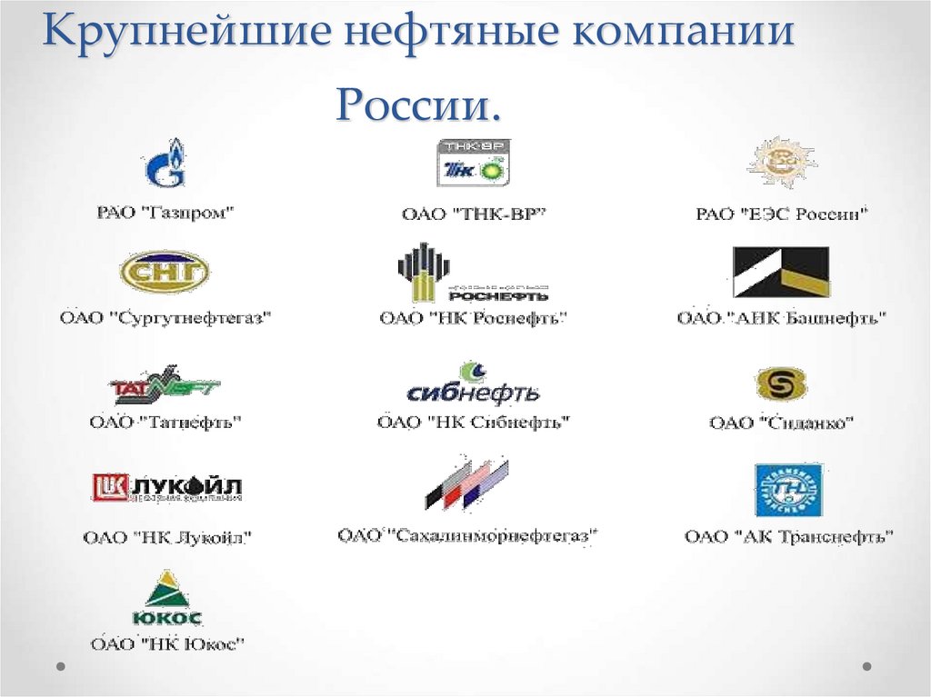 Крупнейшие нефтяные компании России.