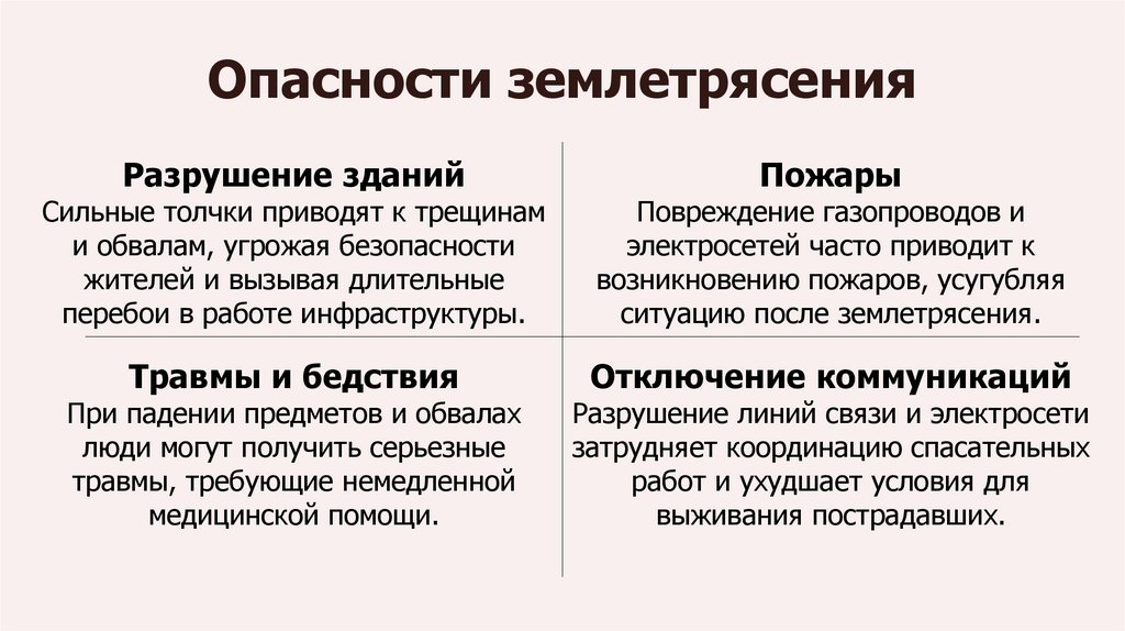 Опасности землетрясения